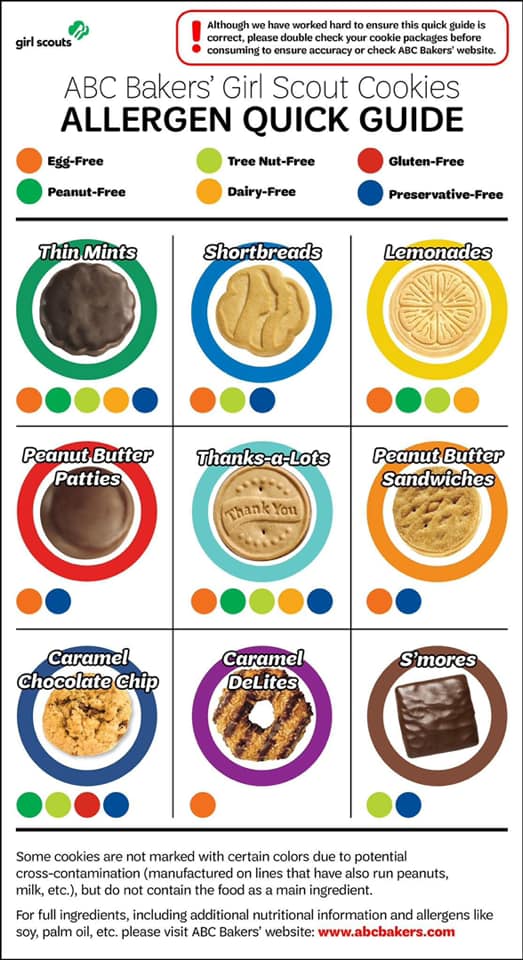 Girl Scout Cookie Allergy Chart