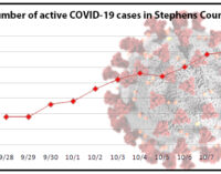 Stephens County continues to see spike in COVID-19 cases; local bars might reopen next week
