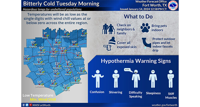 Cold weather causes issues across Stephens County; Breckenridge schools to start two hours late on Monday