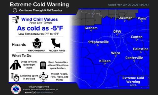 Winter weather continues to affect area as City of Breckenridge asks residents to conserve water, school canceled for Tuesday