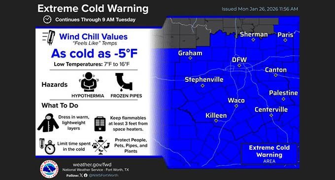 Winter weather continues to affect area as City of Breckenridge asks residents to conserve water, school canceled for Tuesday